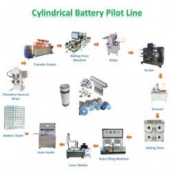 Cylindrical Battery Fabrication Line