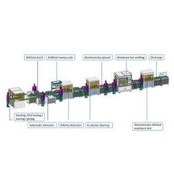 Battery Pack Assembly Line